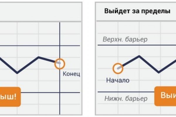 Кракен продает наркотики