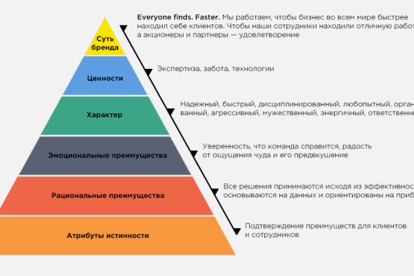 Кракен нарко